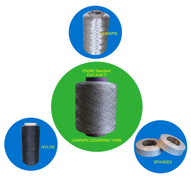 covering yarn level 3.png