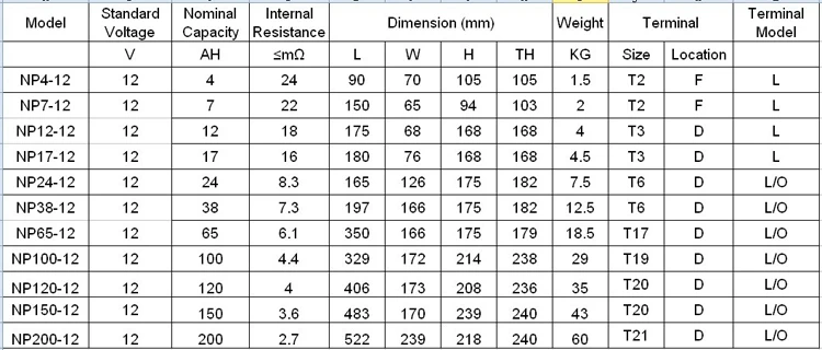 specification of battery.jpg