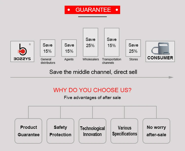 BOSHI Customized Design Industrial Steel Material Safety Lockout Hasp