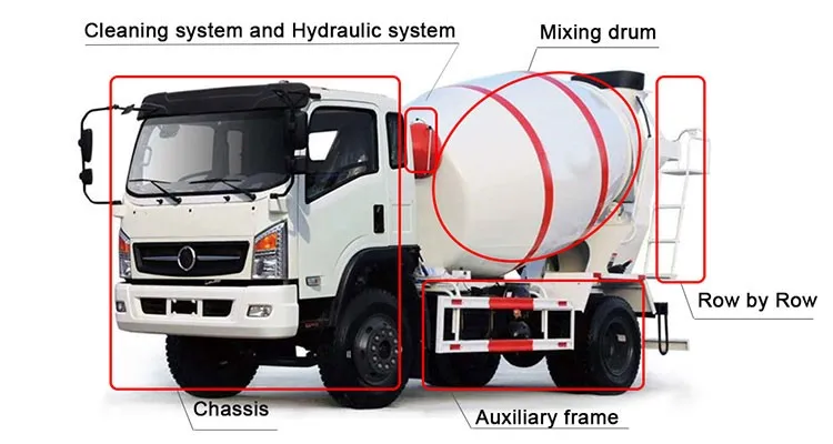 cement truck,mixer truck mixer truck/dongfeng concrete mixer/mixing truck cement truck