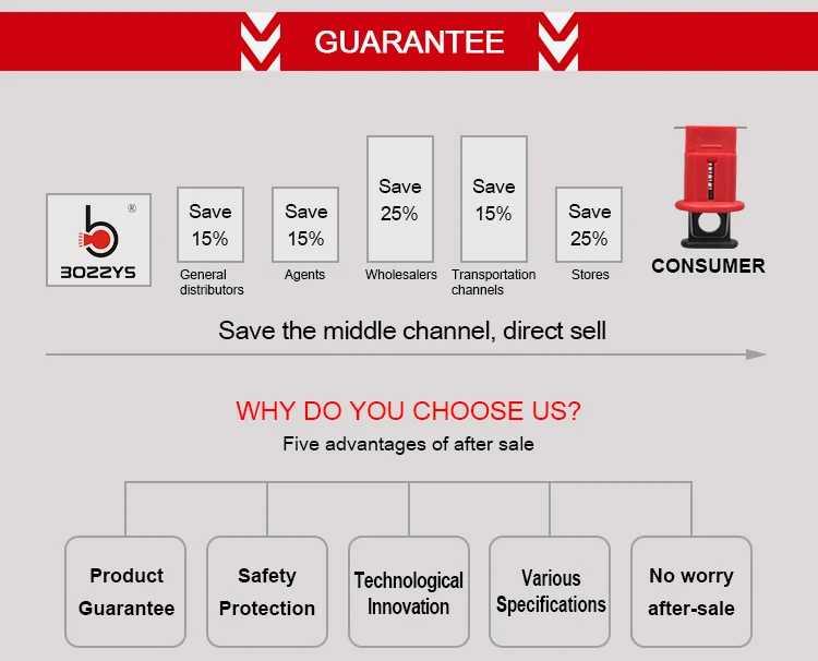 Miniature Circuit Breaker Lockout with Pin Out Wide