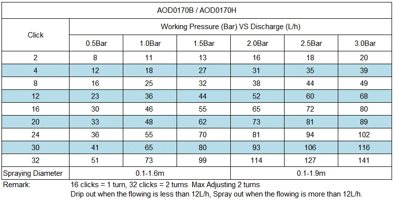 AOD DATA SHEET.png