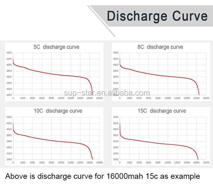 Rechargeable 11.1V 3S 25C 10000 mah Ah lipo battery for uav drone crop sprayer