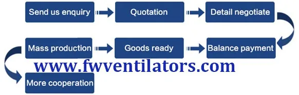 order process of exhaust fan.jpg