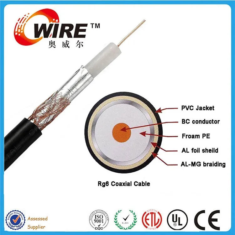 Rg Rg Rg Rg Specifications Semi Finished Coaxial Cable Rg