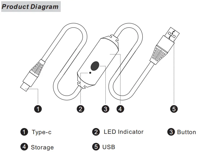 Hot Selling convenient USB Stick 8gb 16gb 32gb USB Flash Disk with cable - ANKUX.COM