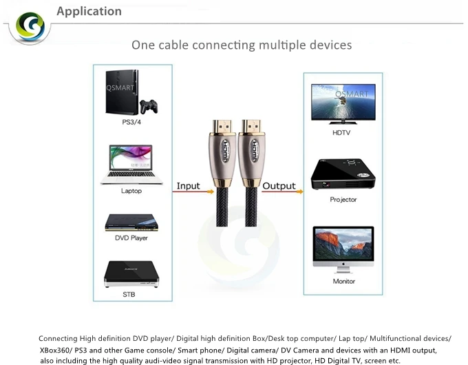 QST New Arrival 2.1 8K HDMI Cable, 48 Gbps HDMI 2.1 Cable, Ultra high speed 2.1 HDMI cable - ANKUX.COM