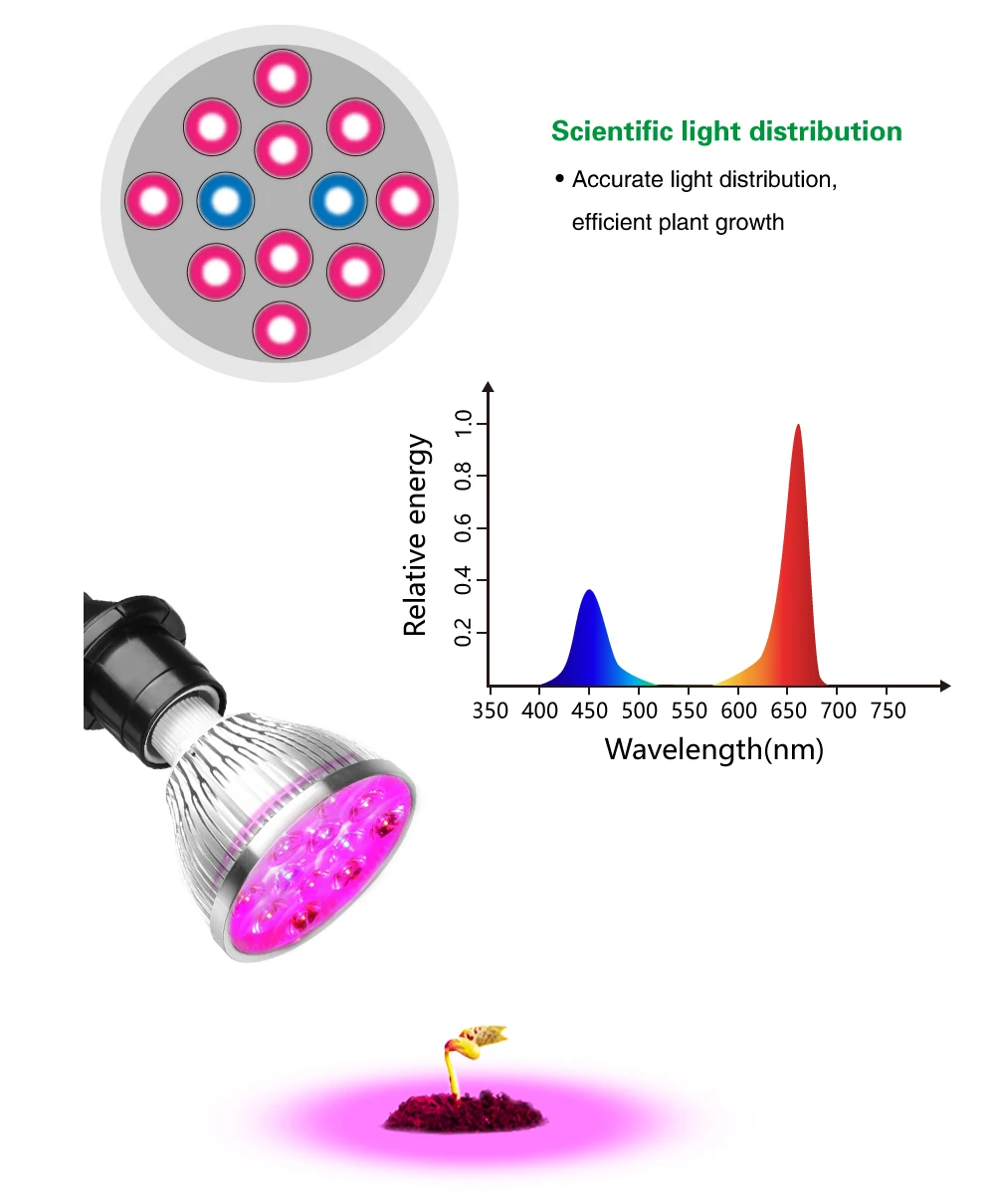 E27 plant grow led  Indoor or Desktop Plants LED Grow Light Flexible Lamp LED Plant Growth Light 21W 54W AC85-265V Free shipping (3)
