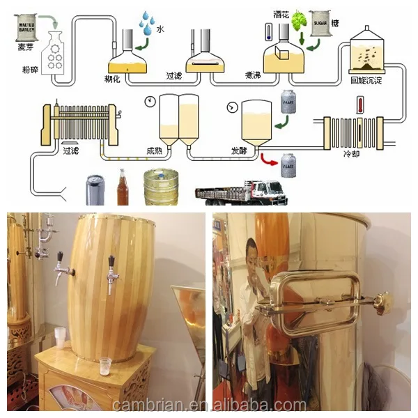 beer brewing equipment 100l