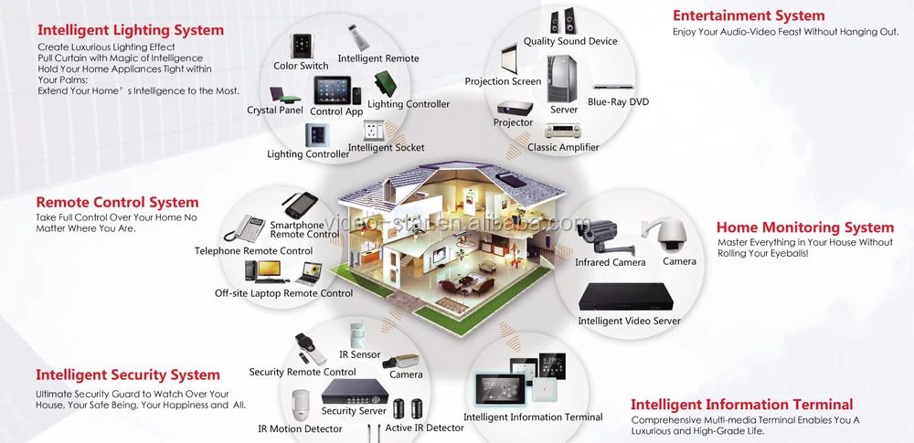 K-BUS Intelligent-building solution.jpg