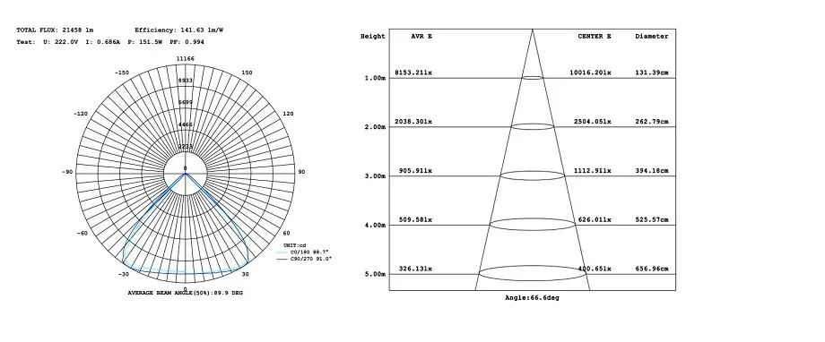 high lumen Lora Sensor system Lorawan 180W LED high bay light with Photocell 0-10V Dimmer - ANKUX.COM