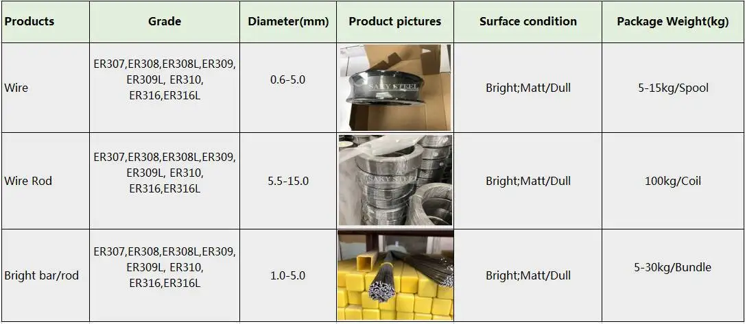 ER321Si Stainless Steel Mig Welding Wire