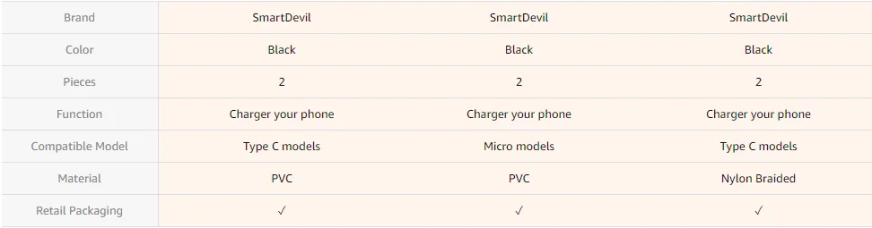 Micro USB Cable Android Data Line [ 1-Pack 4ft ] SmartDevil Data Powerline Braided Fast Charging Compatible with for Samsung - ANKUX.COM
