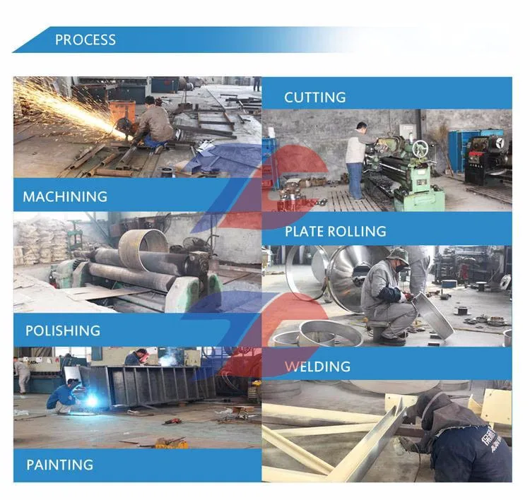 process2