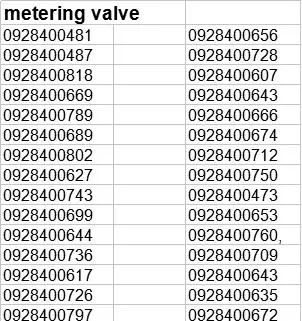 metering valve list