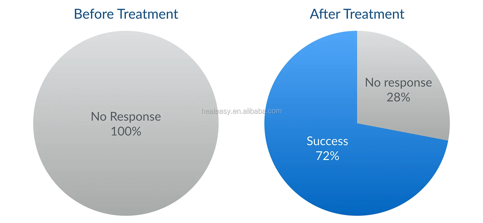 ed treatment before&after.png
