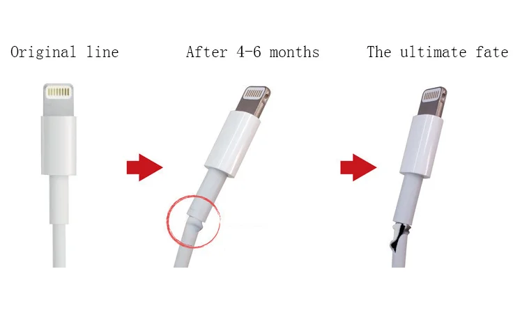 custom cartoon cable charging data cables protector rubber saver protector for mobile with usb cable data charger - ANKUX.COM