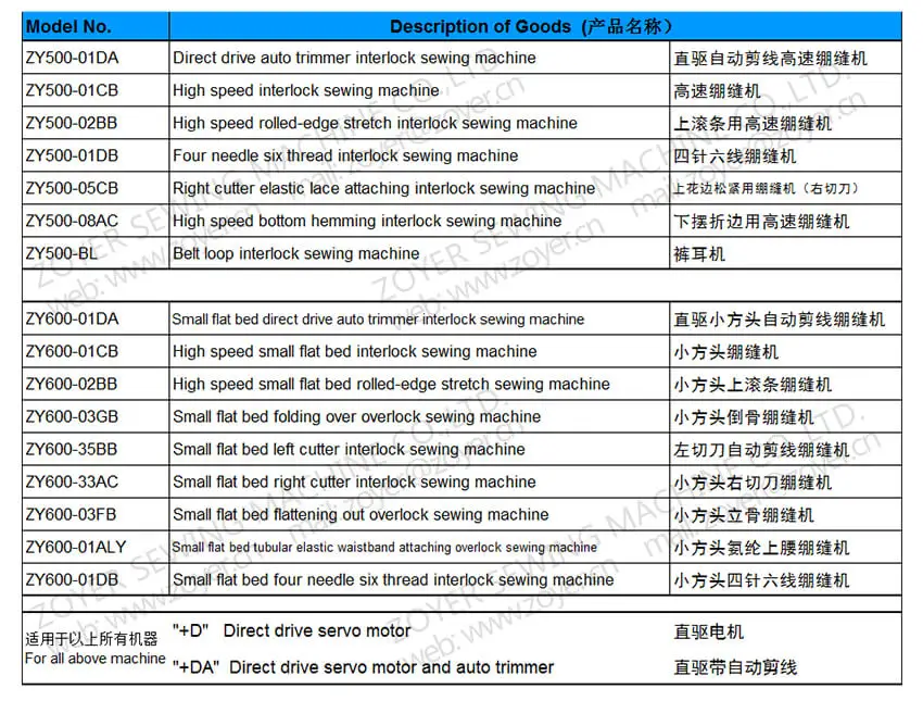 zoyer interlock list