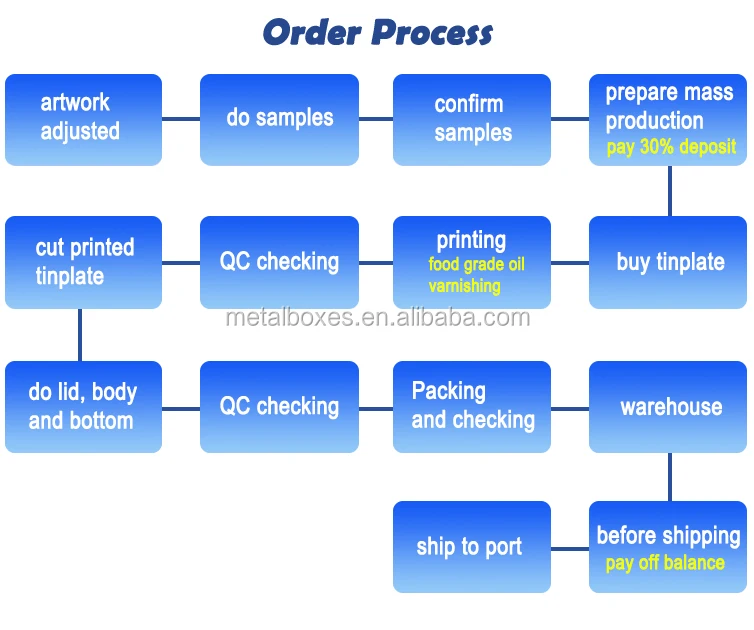 order process3.jpg