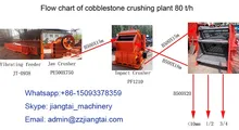 Stone Crushing & Screening Plant Sand Production Machine For Quartz/Granite/Limestone/Riverstone