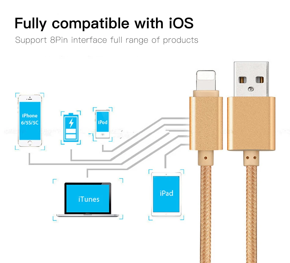 1M 2.2A Nylon Braided USB Charging Data Cable For IOS Android Type c 8 Pin Fast Charge Cables - ANKUX.COM