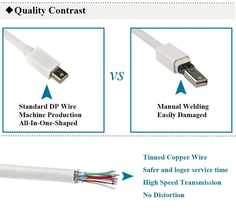 Mini DP to HDMI Adapter Cable Mini DisplayPort Thunderbolt Port Converter for Macbook Pro Air Projector Camera TV PC  (8)