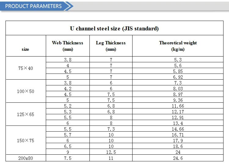 U Channel Weight Chart