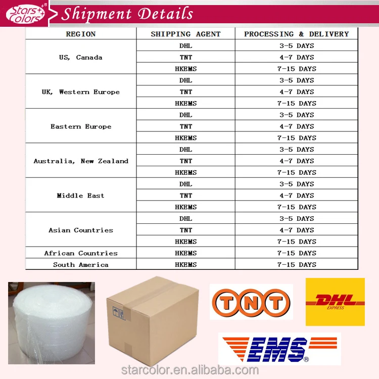 Shipment Details.jpg