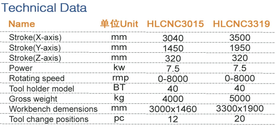 CNC Kitchen Bathroom Countertop Sink Router Machine For Stone Cutting  With Auto Tool Changer Drilling Milling Grinding