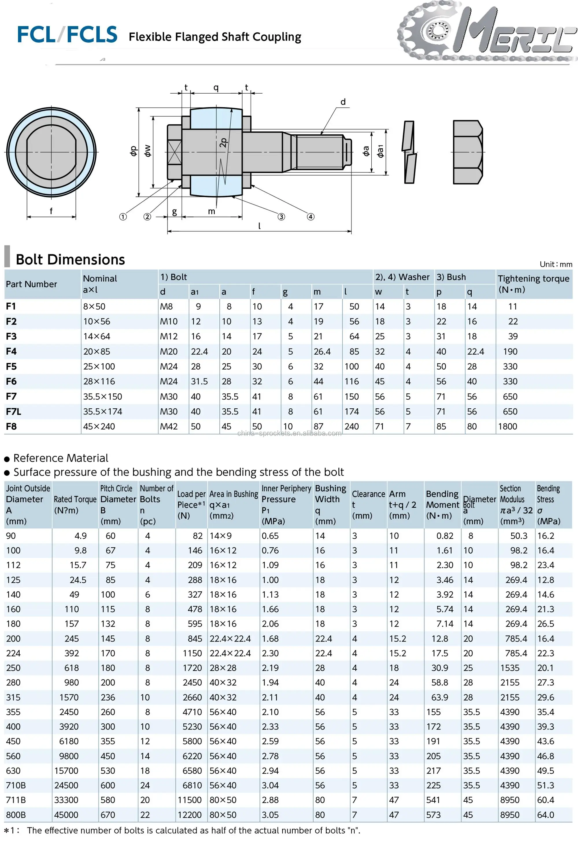 Pin And Bush Flexible Joint Mechanical Types Of Motor Shaft Coupling