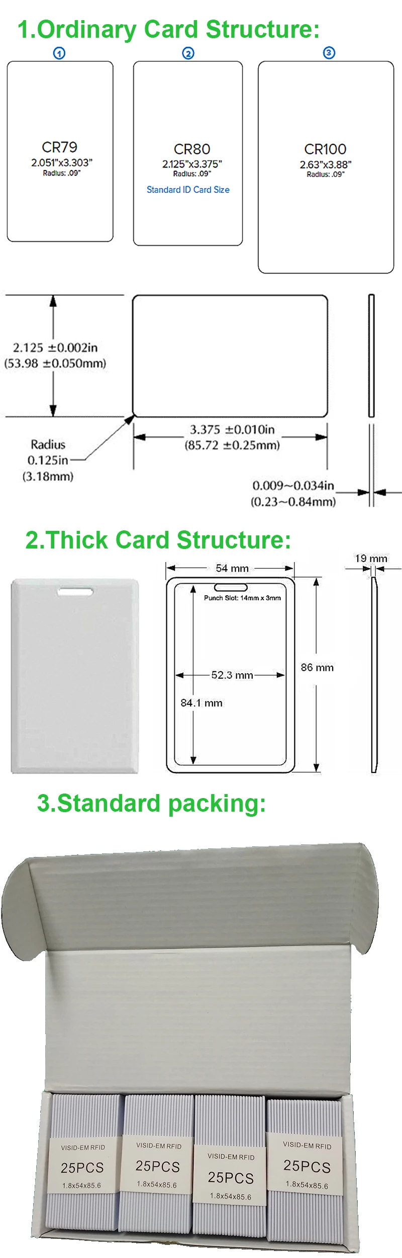 Thick card's structure.jpg