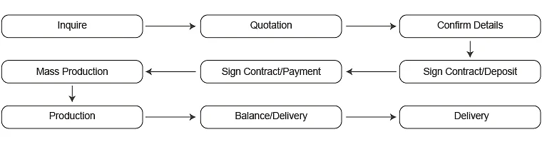 How Long Do 401k Loans Take to Process: A Comprehensive Guide to Understanding the Timeline