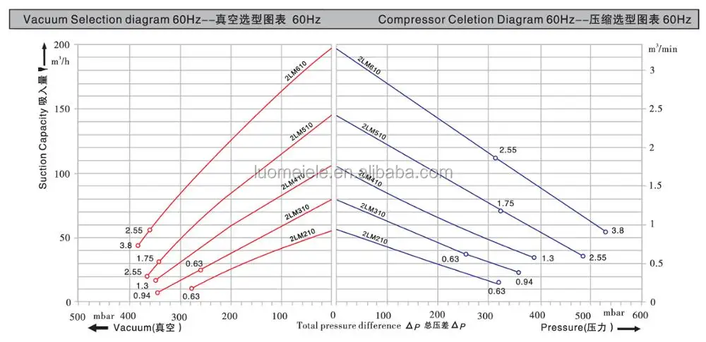 single stage regenerative side channel air ring blower vortex turbine pump-1.jpg