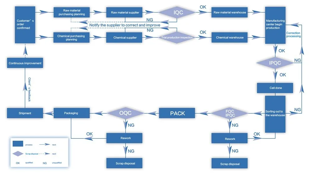 Lithium polymer Rechargeable Battery Manufacturer