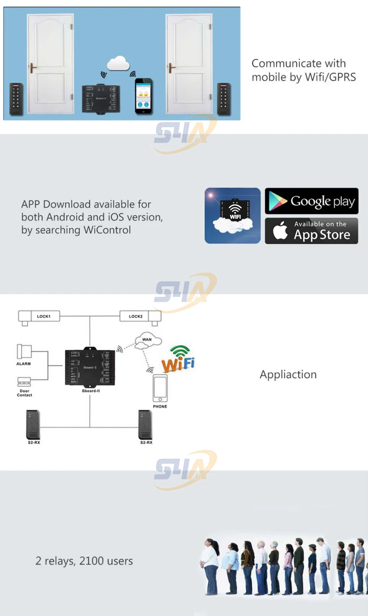 2WIFI access control .jpg