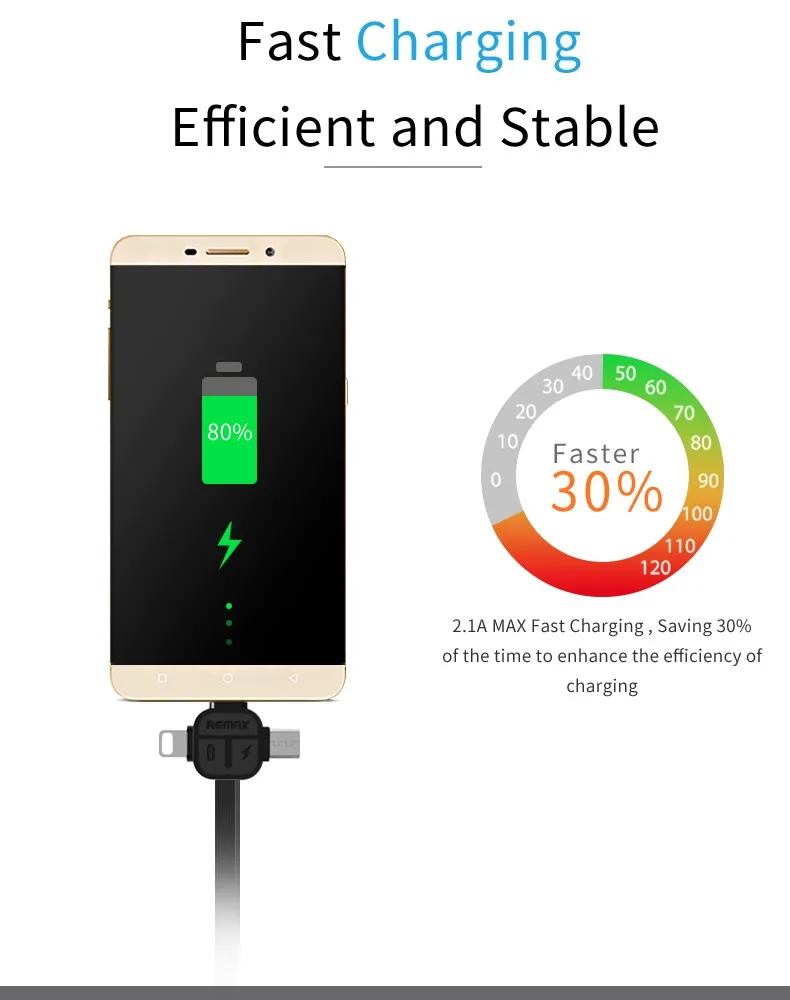 Shenzhen Remax RC-066th LESU 3 in 1 USB Charging Cable - ANKUX.COM