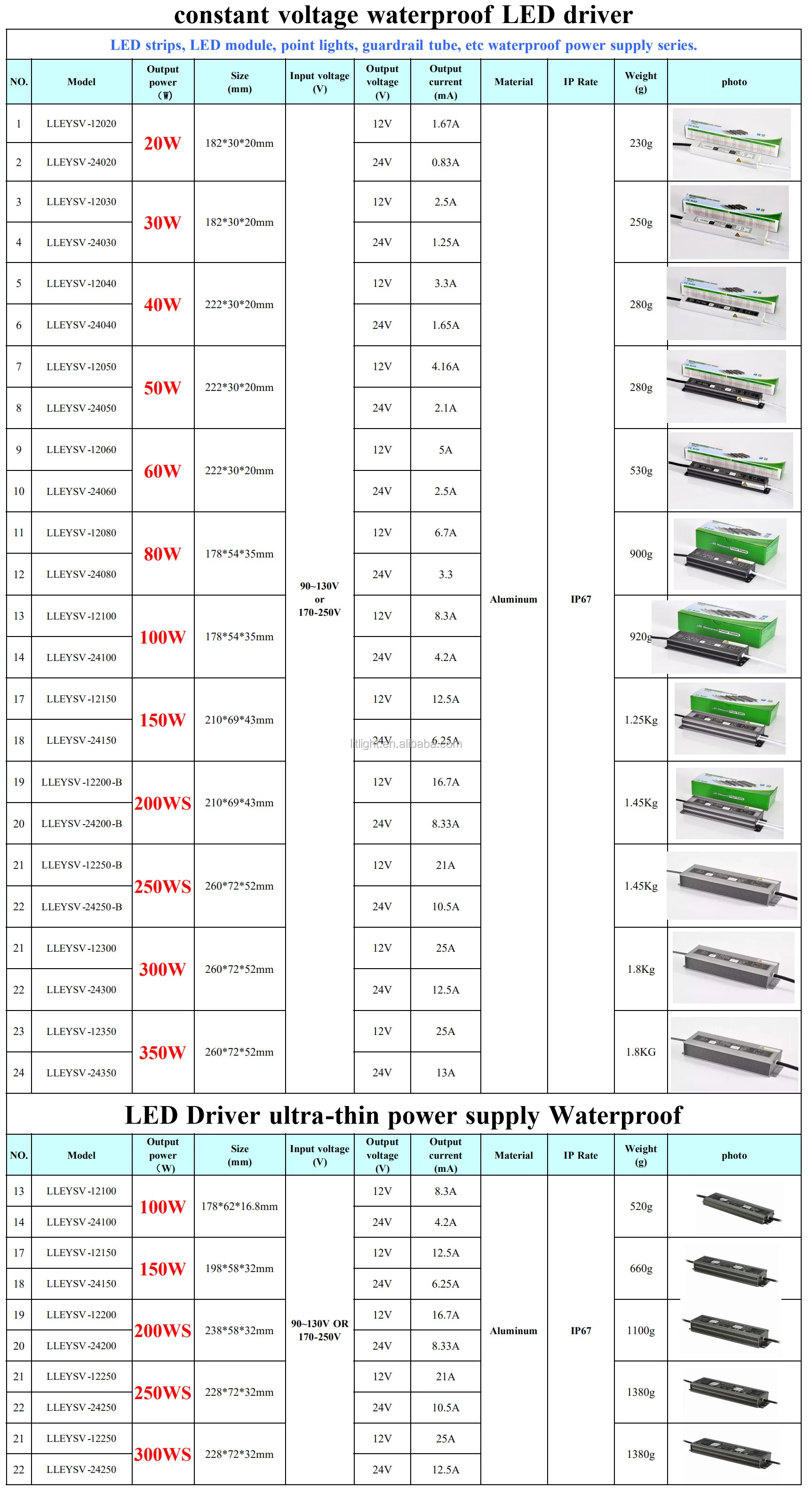 ip67 LED Driver Catalog