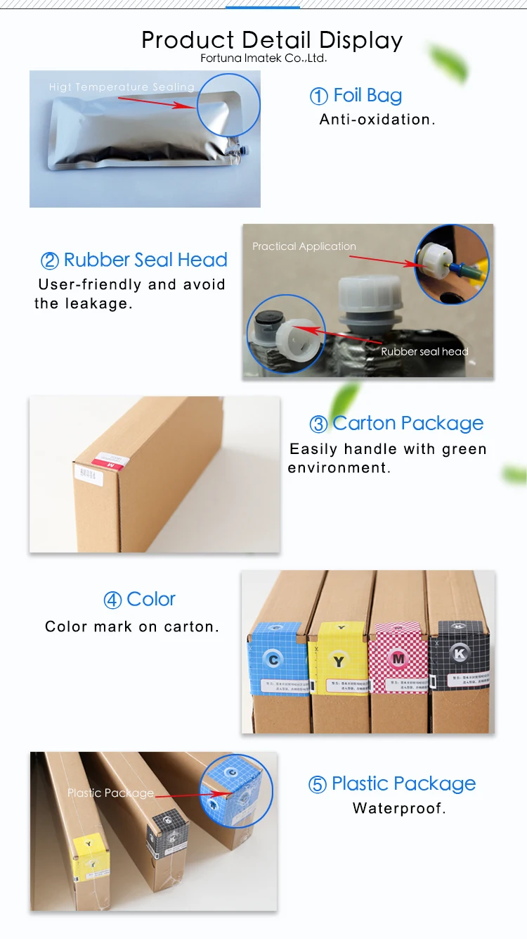 4.packaging details