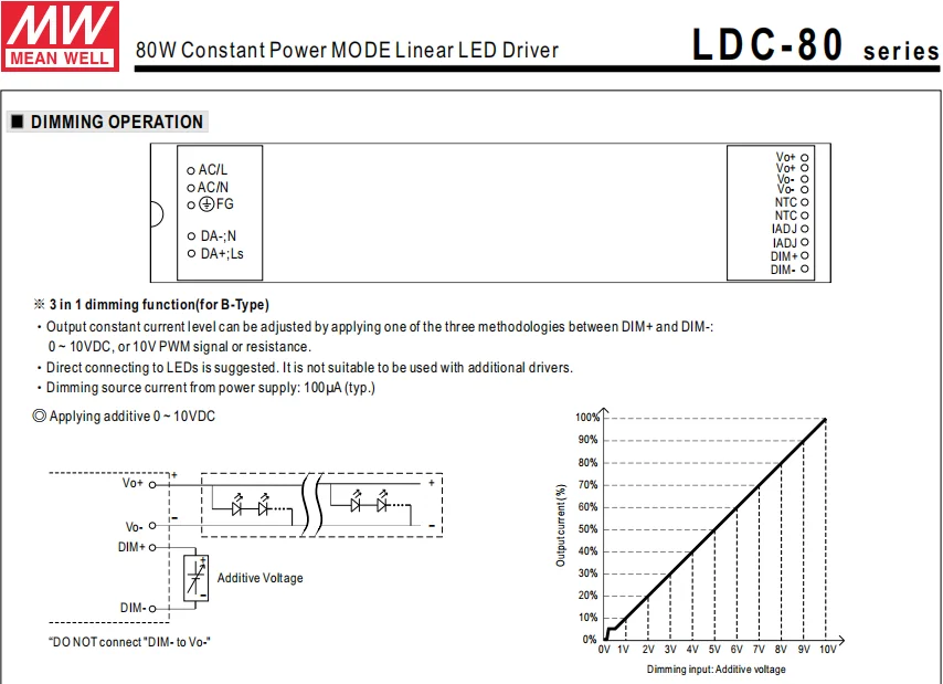 平均井LDC-80 700 ~ 2100mA发光二极管驱动器80W