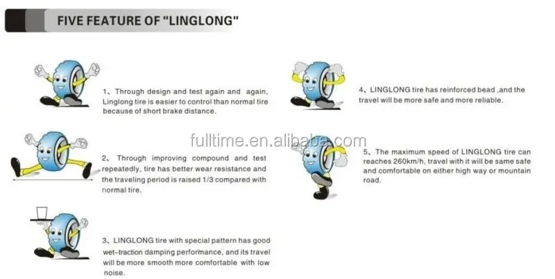 wholesale Linglong Cheapest car tyre 185/70R14