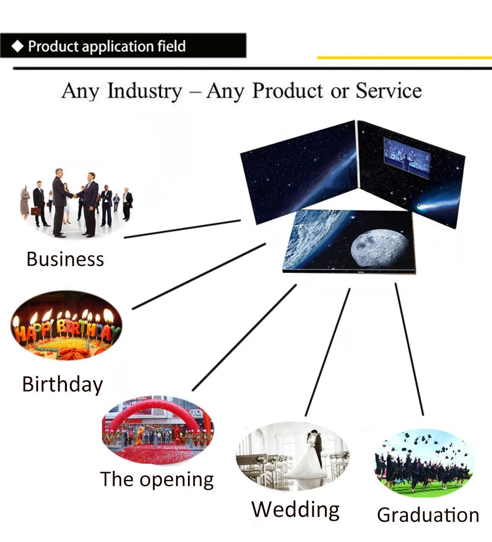 Lcd video advertising card manufacturer.jpg
