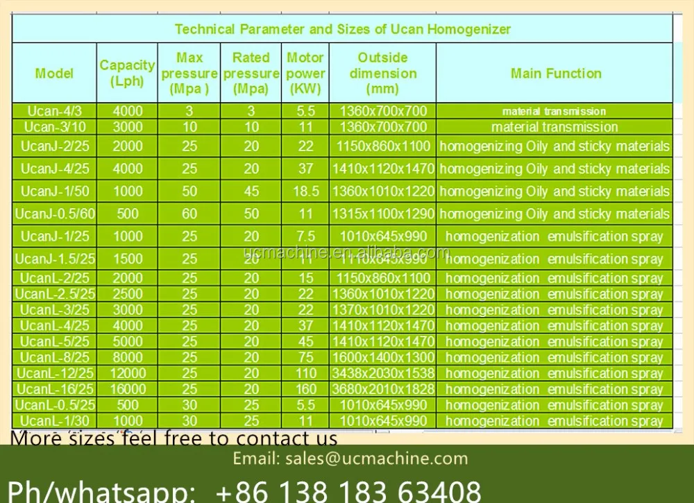 high pressure homogenizerUcanJ_.jpg