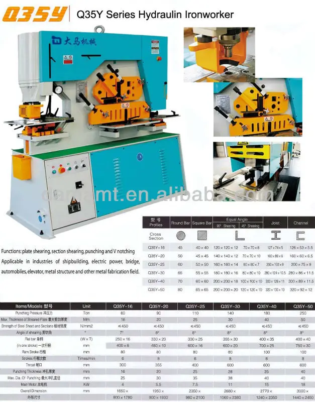 Q35Y Series Hydraulic Ironworker photo parameters