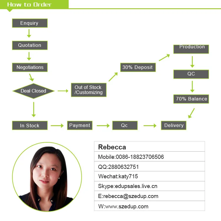 Rebecca Contact details rebeccaatszedupdotcom