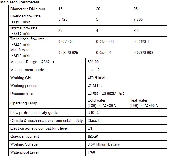 Wireless remote reading with valve control remotely reading support LoRa and LoRa WAN water meter - ANKUX.COM