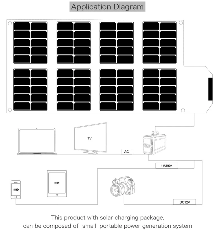 Lithium Battery Portable Power Bank 300W Standby Power Suitcase Solar Power Station - ANKUX.COM
