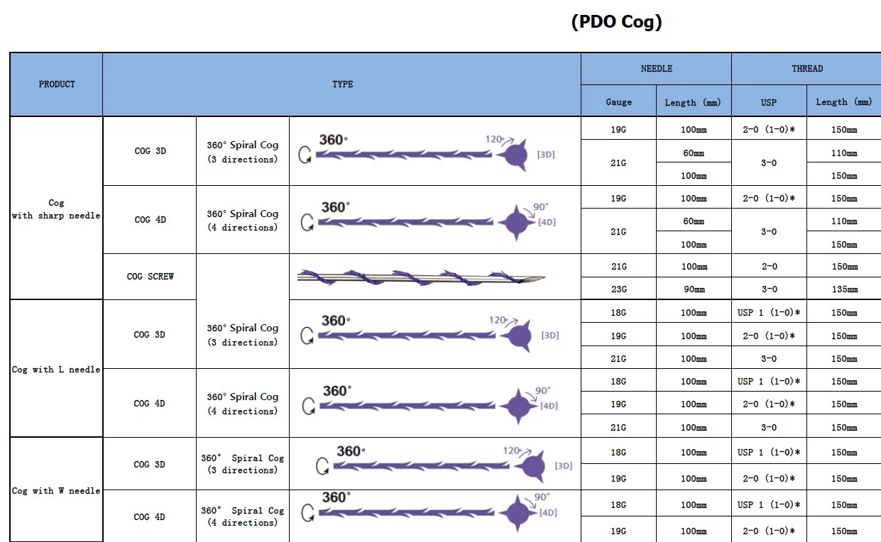 ce 证书锥形 v线 4d cog hilos pdo 起重螺纹