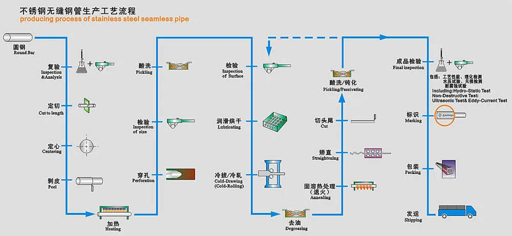 up-to-date aluminium oxide polishing powder