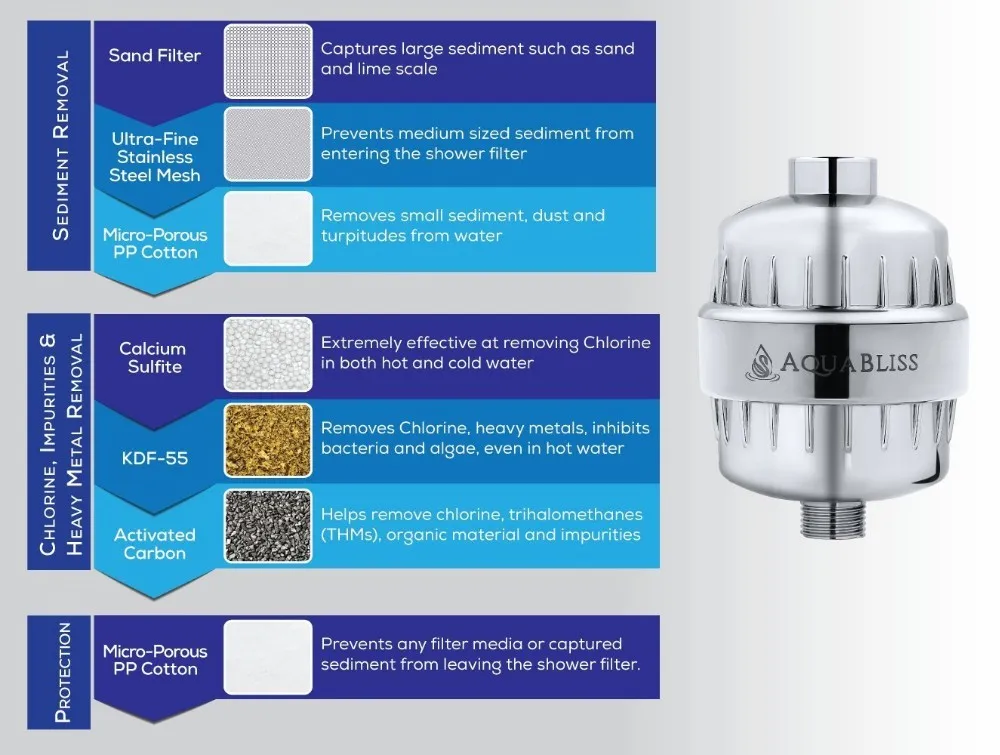 home shower filter.jpg