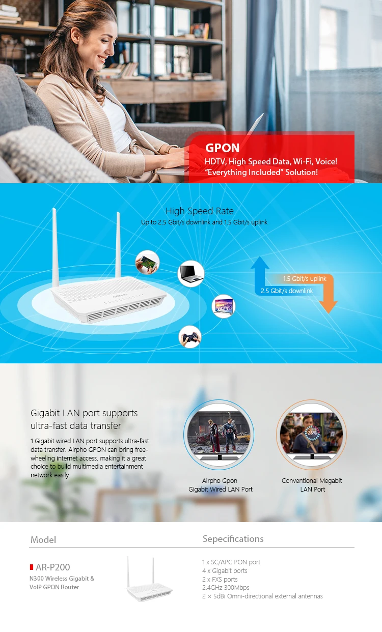 GPON